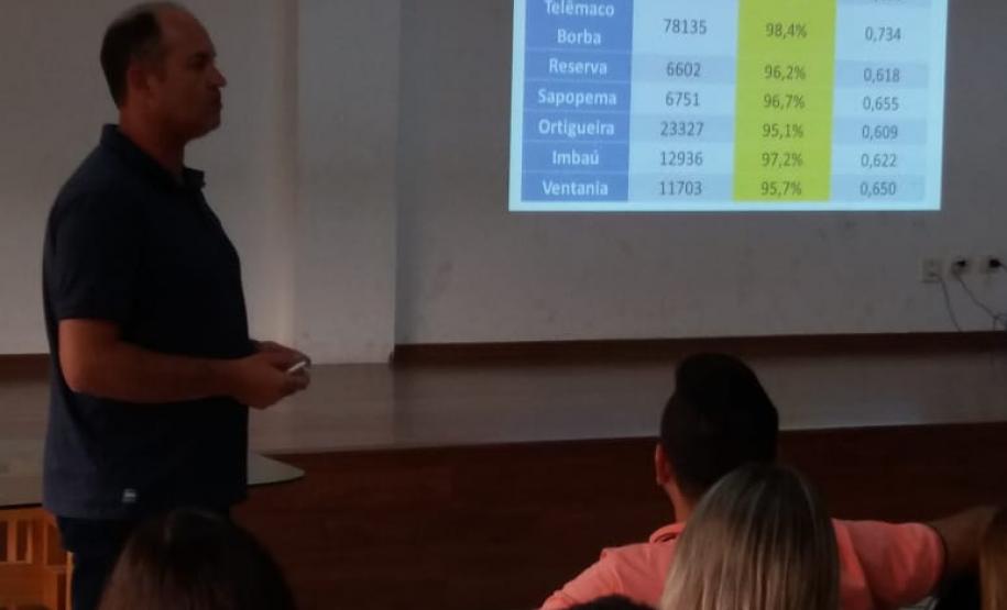 Reunião com a Equipe Gestora